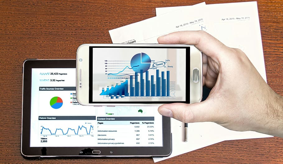 App Analytics Market Size 2023 | Industry Growth, Trends, Share and Forecast 2028