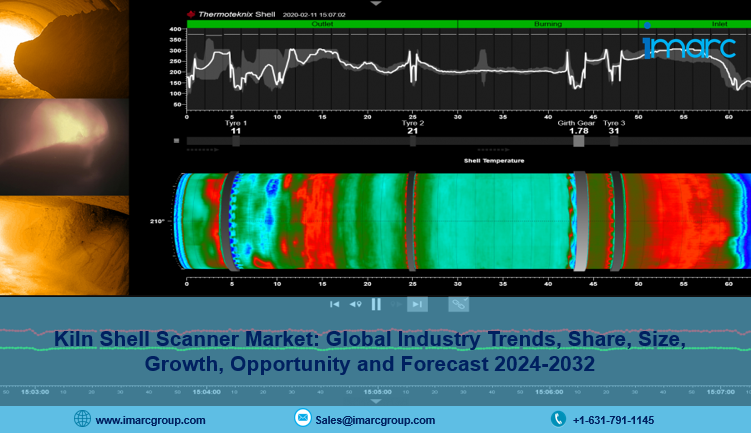 Kiln Shell Scanner Market