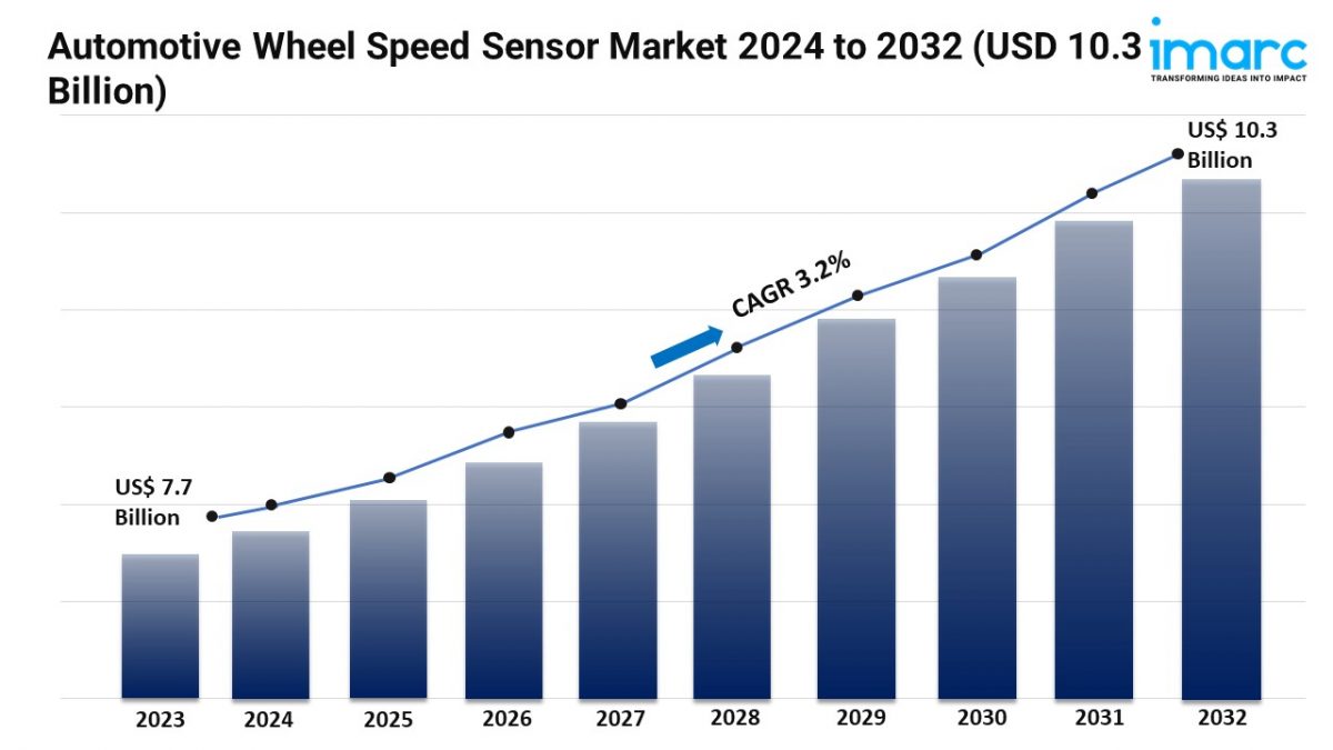 Automotive Wheel Speed Sensor Market Size, Scope and Report 2024-2032