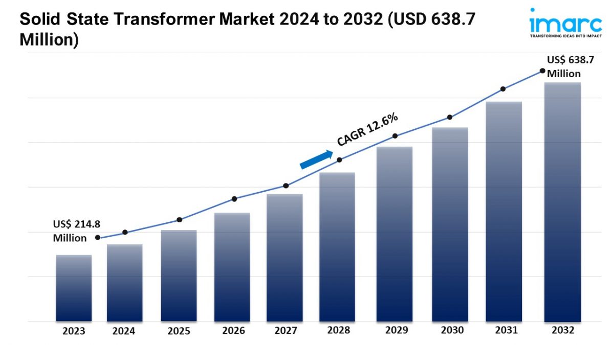 Solid State Transformer Market