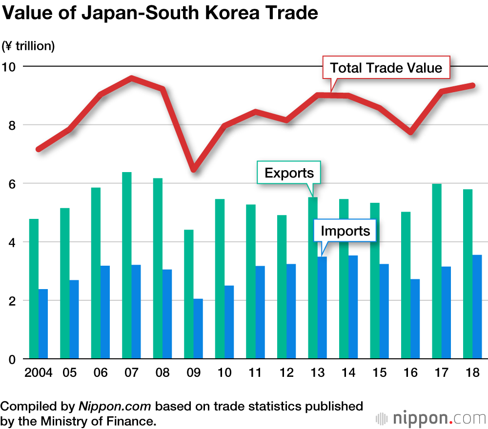 South Korea Trade Finance Market 2024 2032 Industry Outlook Future   South Korea Trade Finance Market 1 