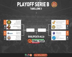 Play-Off Basket Serie B 2018-19