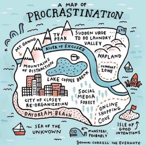 mappa della procrastinazione