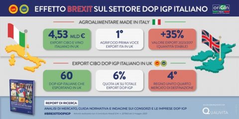 Brexit fa bene al sistema agroalimentare italiano, +35% rispetto al 2017