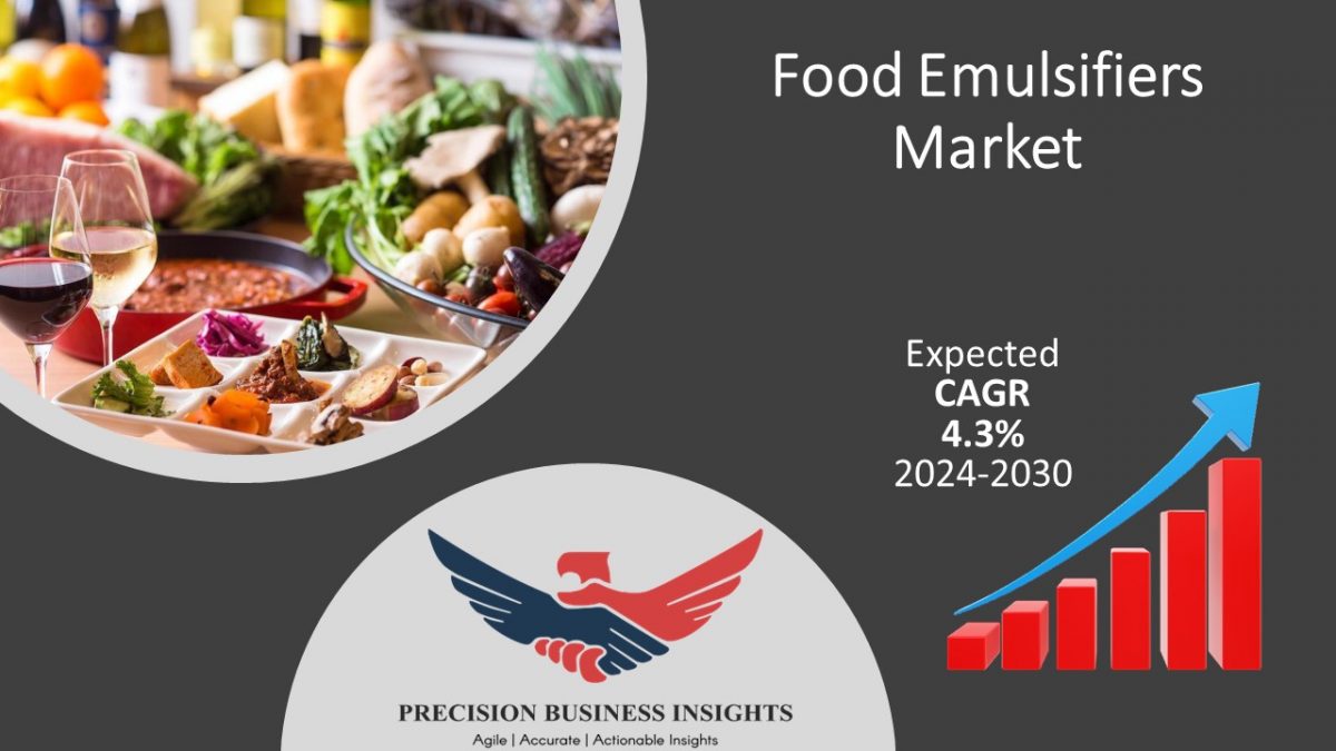 Food Emulsifiers Market Demand, Growth Insights Forecast 2024-2030