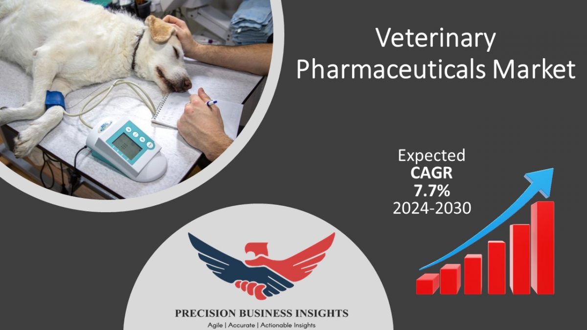 Veterinary Pharmaceuticals Market Size, Outlook, Trends Forecast 2024