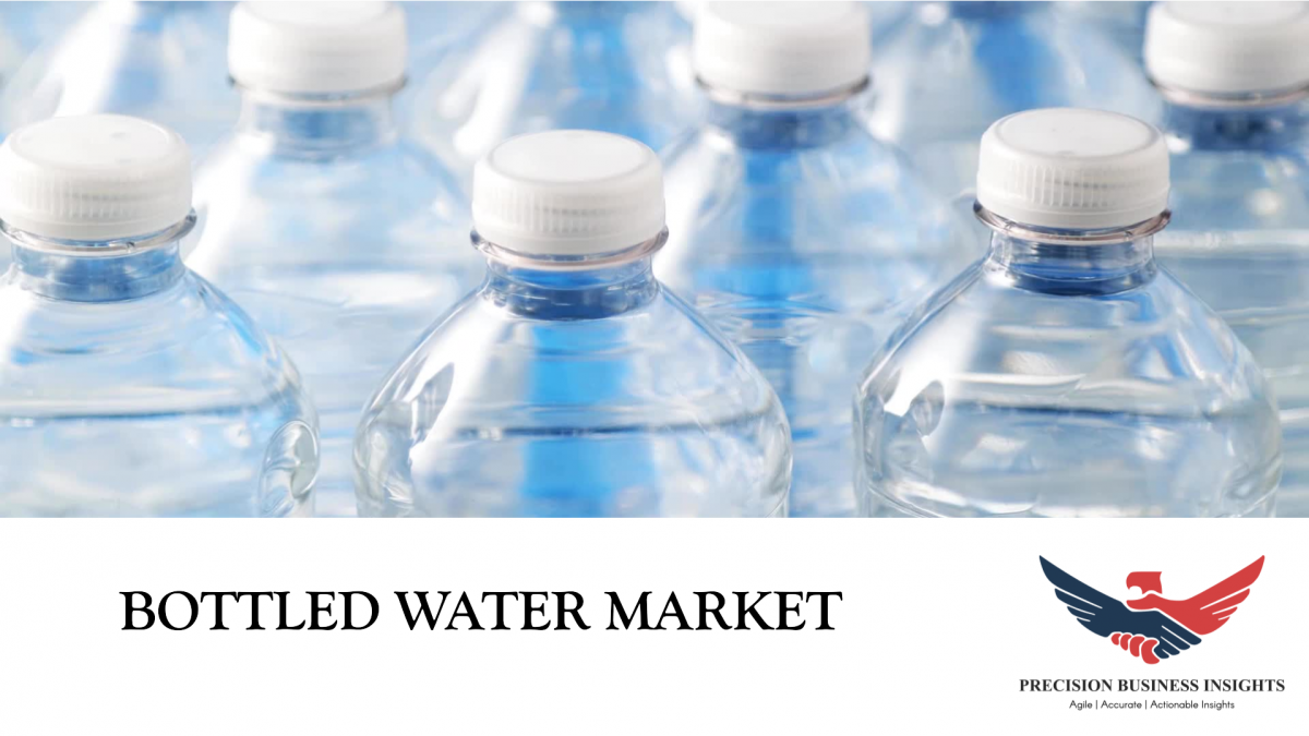 Bottled Water Products Market