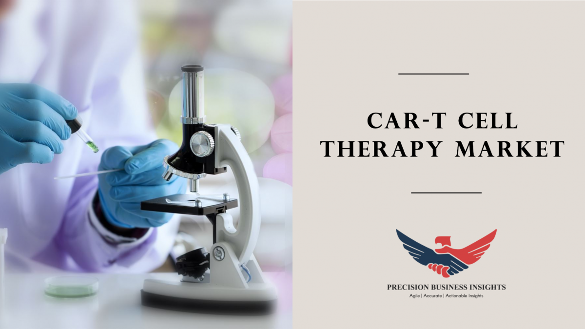 CAR-T Cell Therapy Market
