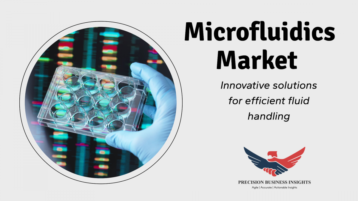 Microfluidics Market Size, Share, Growth Report Forecast 2024