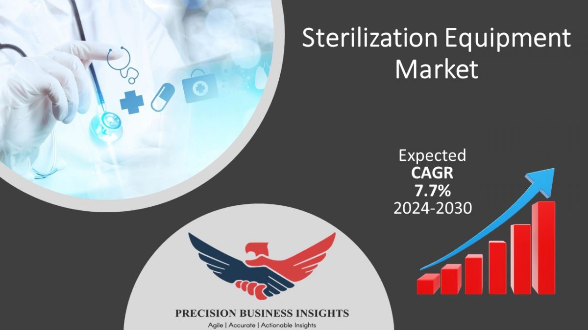 Sterilization Equipment Market Trends, Research Outlook, Regional Analysis 2024