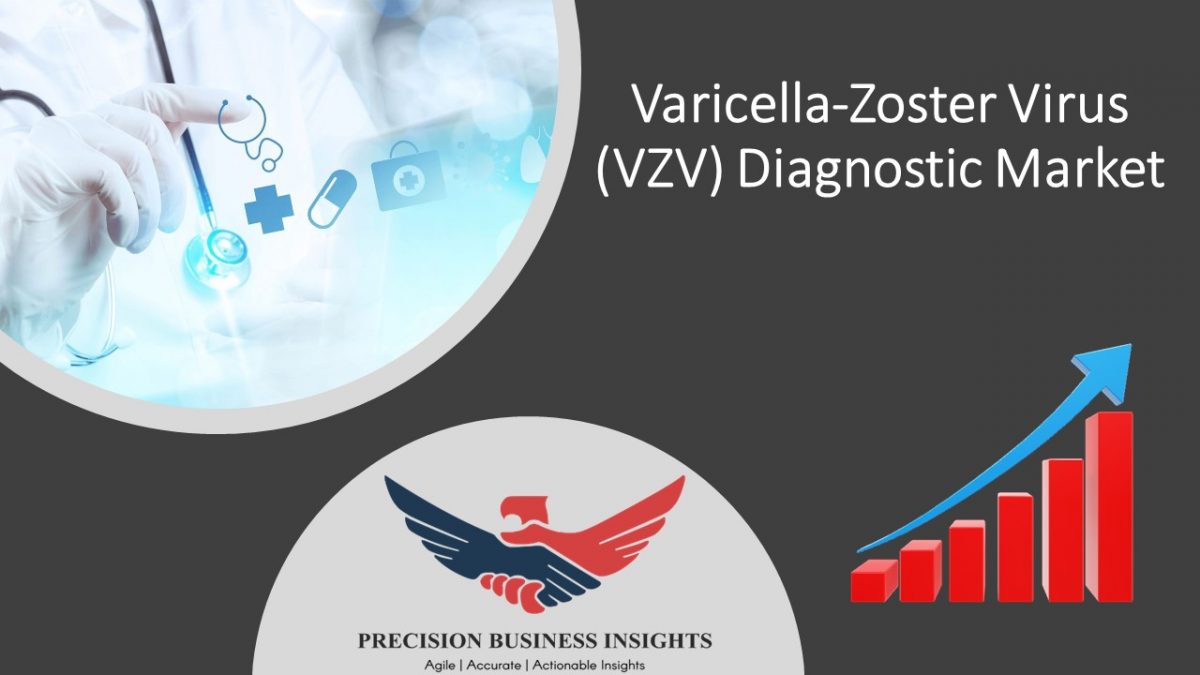 Varicella-Zoster Virus (VZV) Diagnostic Market