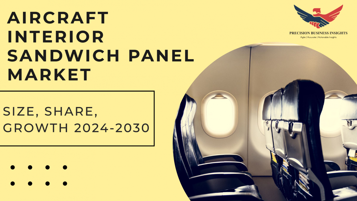 Aircraft Interior Sandwich Panel Market