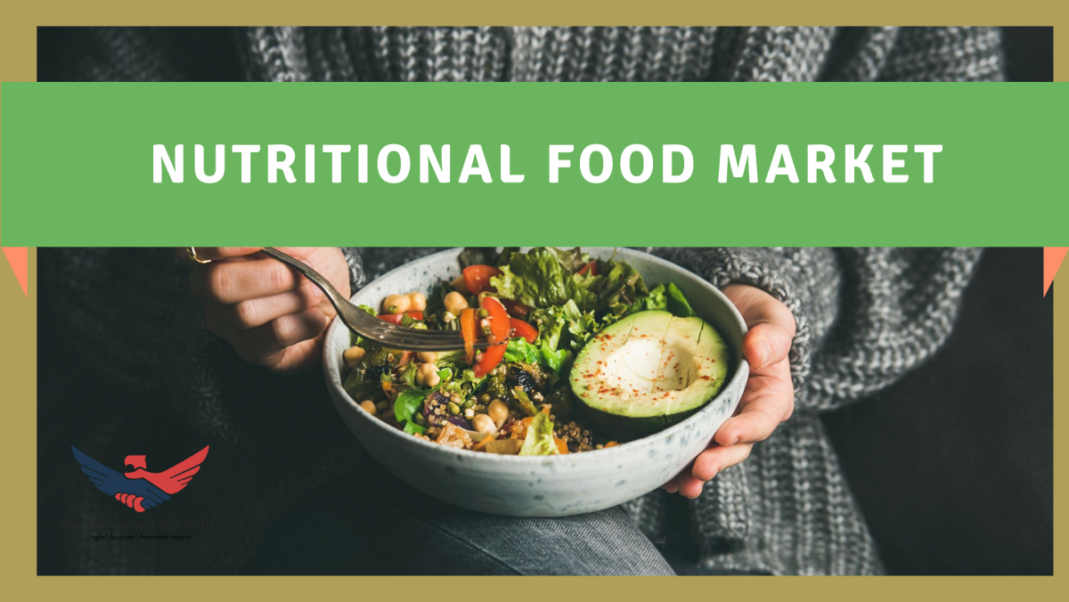 Nutritional Food Market Outlook, Trends, Research Insights Forecast 2024