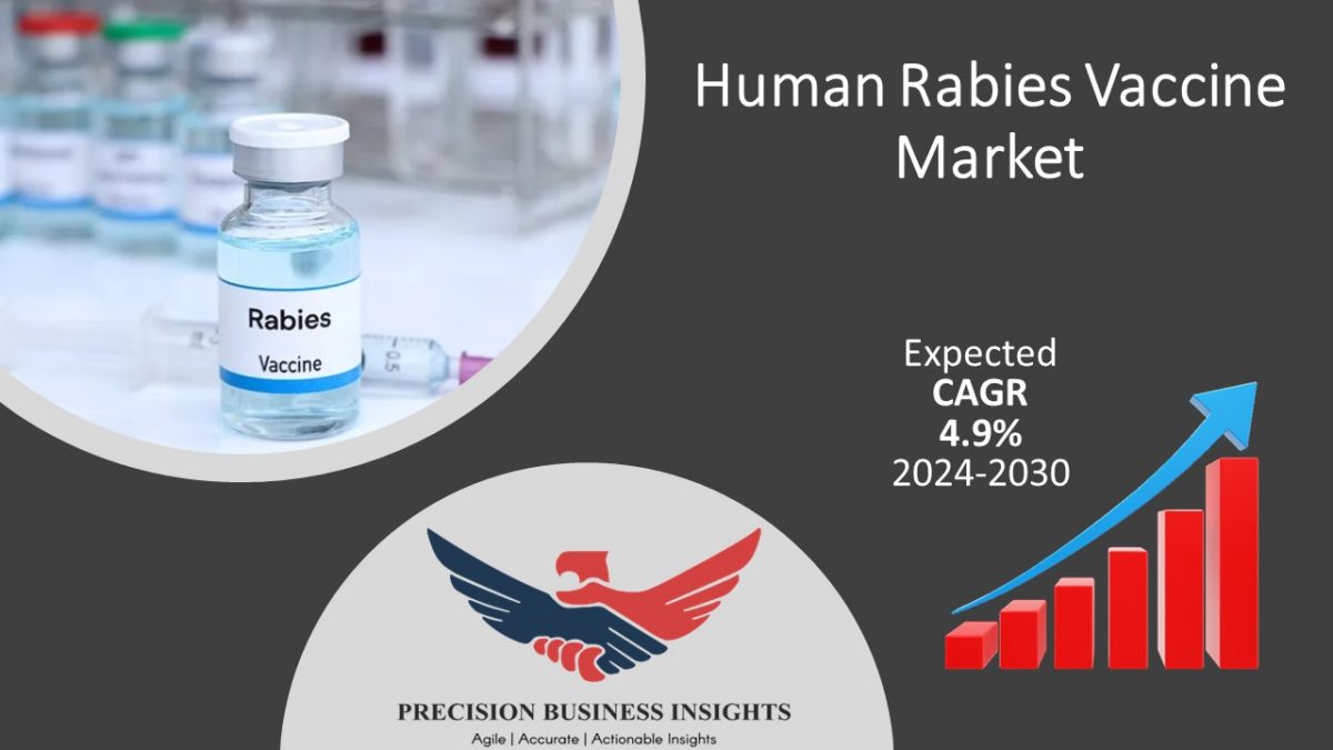 Human Rabies Vaccine Market Insights, Share, Dynamics 2024-2030
