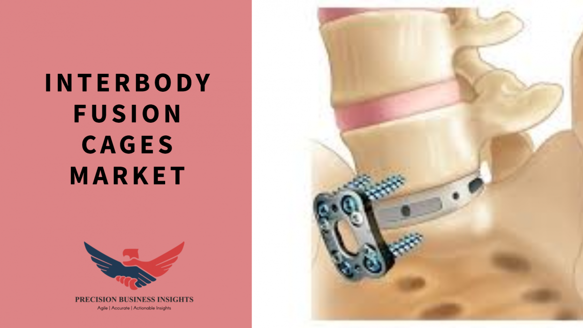 Interbody Fusion Cages Market