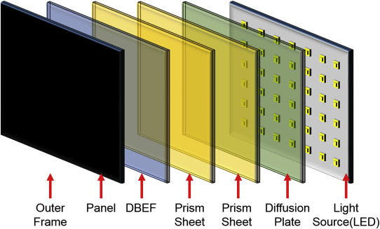 LCD Backlight Unit (BLU) Market Trends, Size, Share, Key Players and Forecast 2024-2032