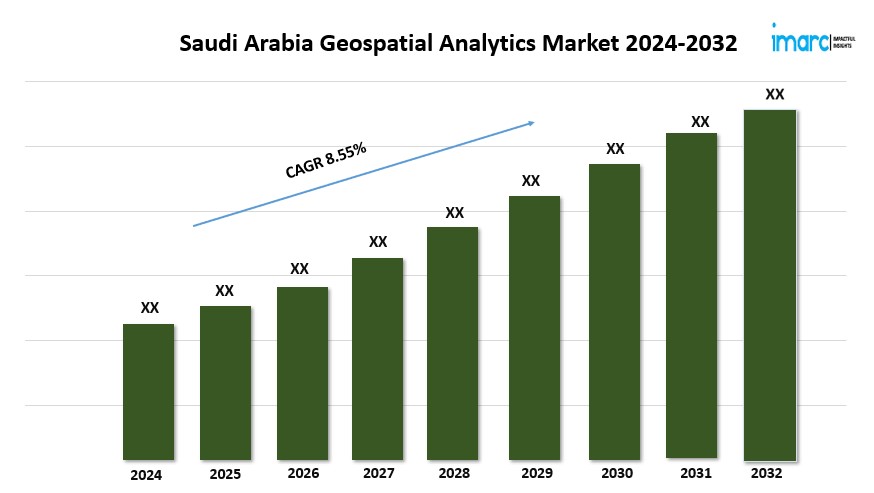 Saudi Arabia Geospatial Analytics Market to Grow at a CAGR of 8.55% during 2024-2032