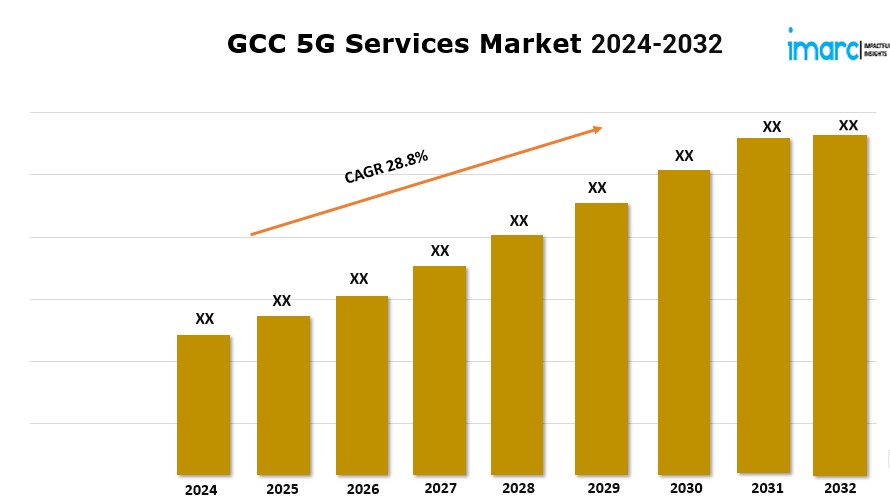 GCC 5G Services Market G