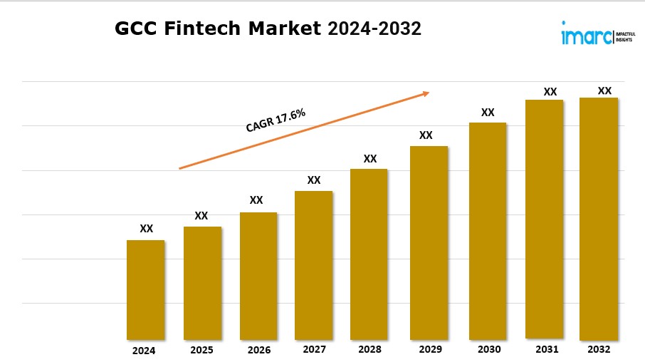 GCC Fintech Market to Grow at a CAGR of 17.6% during 2024-2032