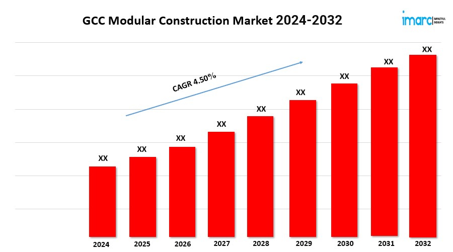 GCC Modular Construction Market