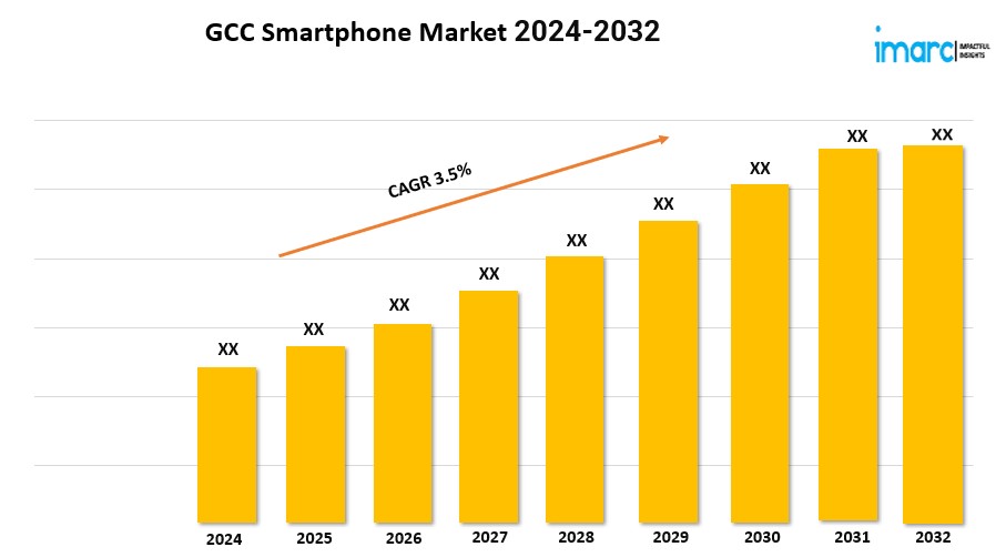 GCC Smartphone Market Expected to Grow at a CAGR of 3.5% during 2024-2032