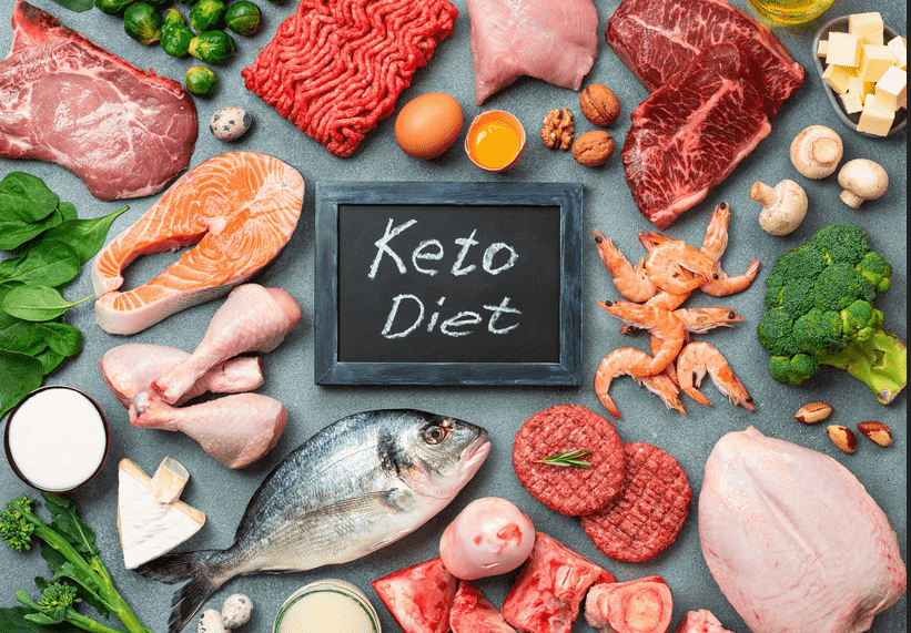 Ketogenic Diet Food Market 2