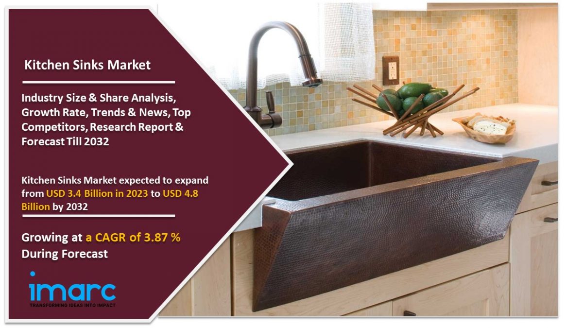 Kitchen Sinks Market Outlook 2024, Share, Size, Key Players and Forecast By 2032