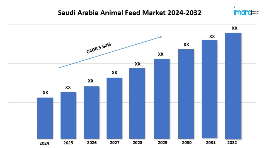 Saudi Arabia Animal Feed Market