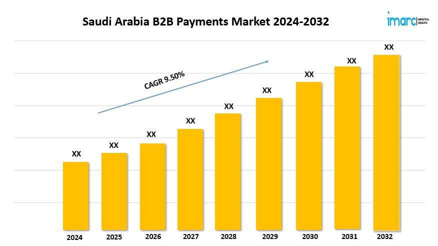 Saudi Arabia B2B Payments Market to Grow at a CAGR of 9.50% during 2024-2032