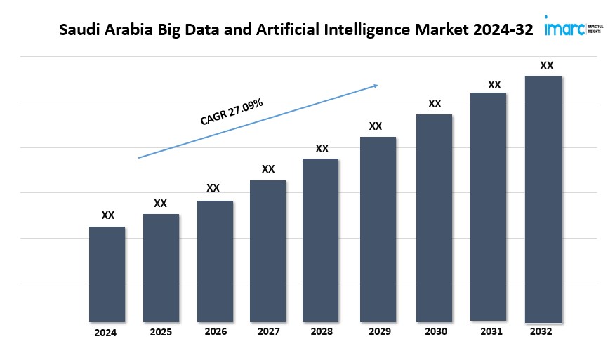 Saudi Arabia Big Data and Artificial Intelligence Market