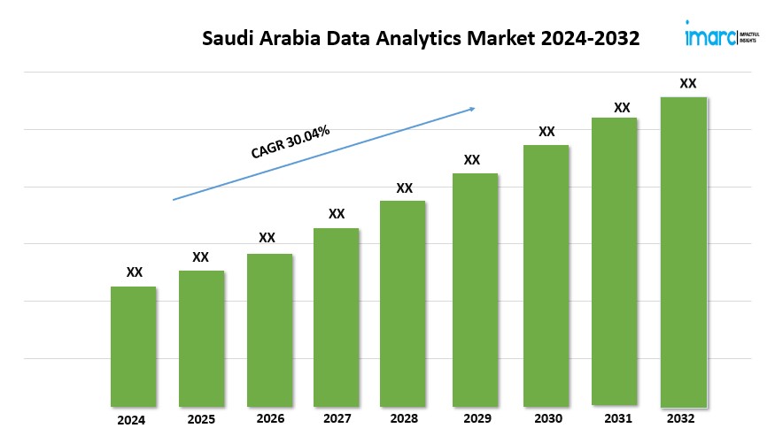 Saudi Arabia Data Analytics Market