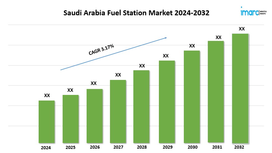 Saudi Arabia Fuel Station Market Report 2024-2032, Industry Growth Opportunity, and Forecast