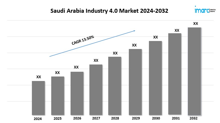 Saudi Arabia Industry 4.0 Market