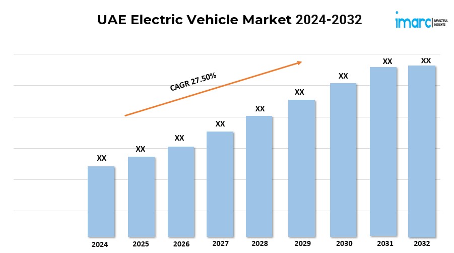 UAE Electric Vehicle Market