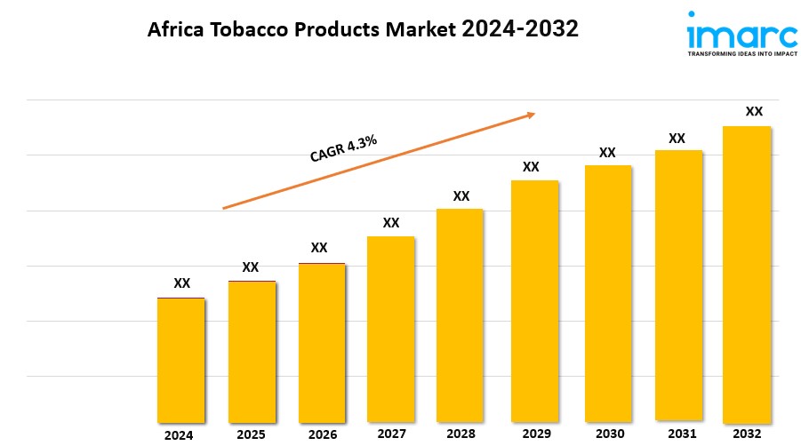 Africa Tobacco Products Market Expected to Grow at a CAGR of 4.3% during 2024-2032