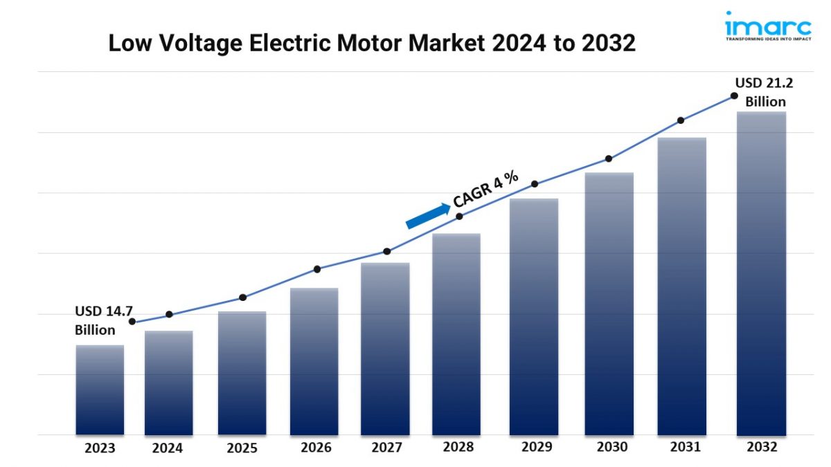 Low Voltage Electric Motor Market