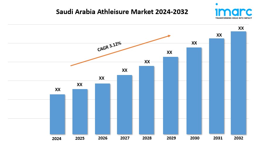 Saudi Arabia Athleisure Market Research Report 2024-2032, Industry Growth, Share, Size and Forecast