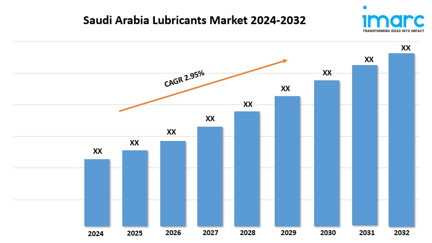 Saudi Arabia Lubricants Market growth