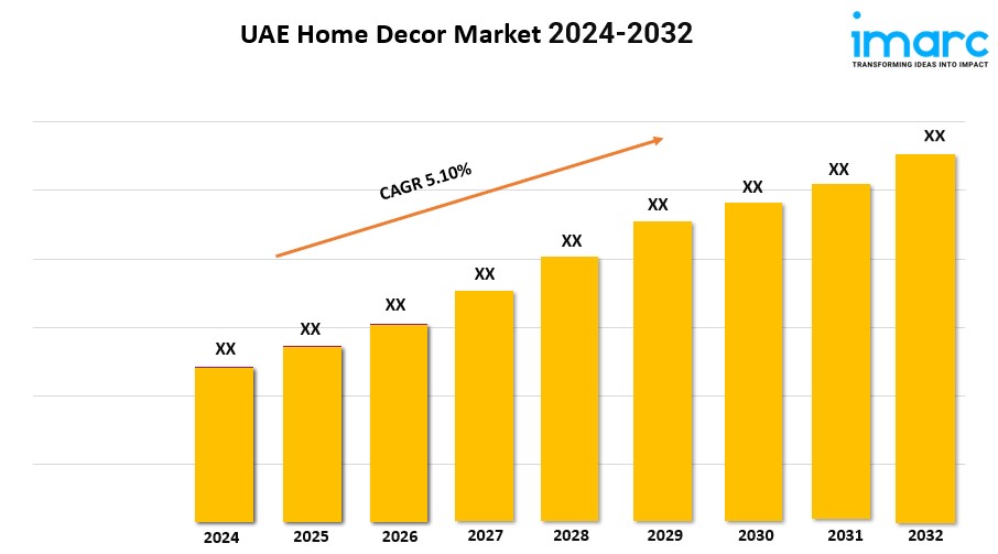 UAE Home Decor Market Expected to Rise at a CAGR of 5.10% during 2024-2032