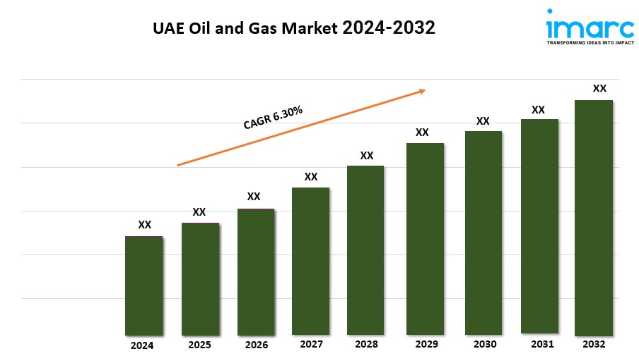 UAE Oil and Gas Market