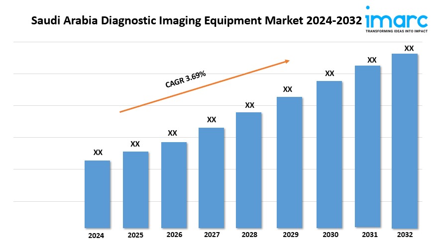 Saudi Arabia Diagnostic Imaging Equipment Market Size, Industry Growth, and Research Report 2024-2032