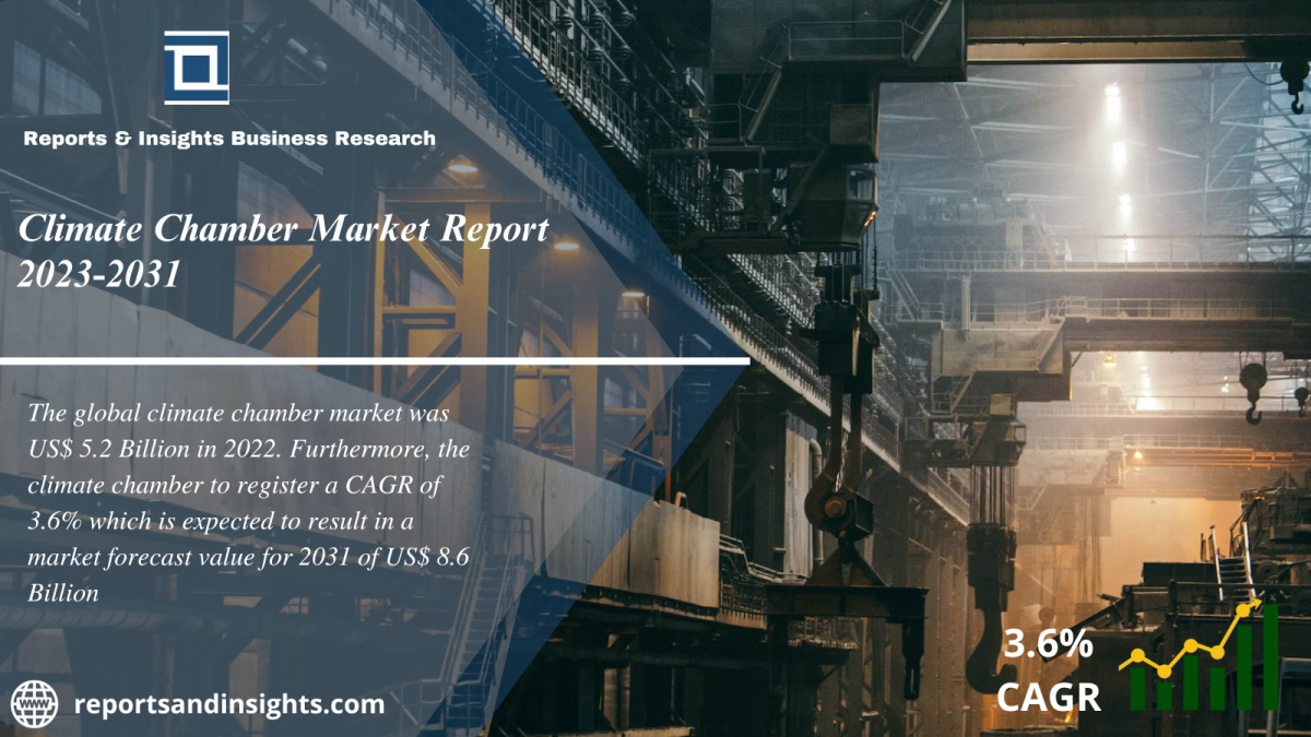 Climate Chamber Market Report 2023-2031: Growth, Share, Size, Trends and Industry Analysis