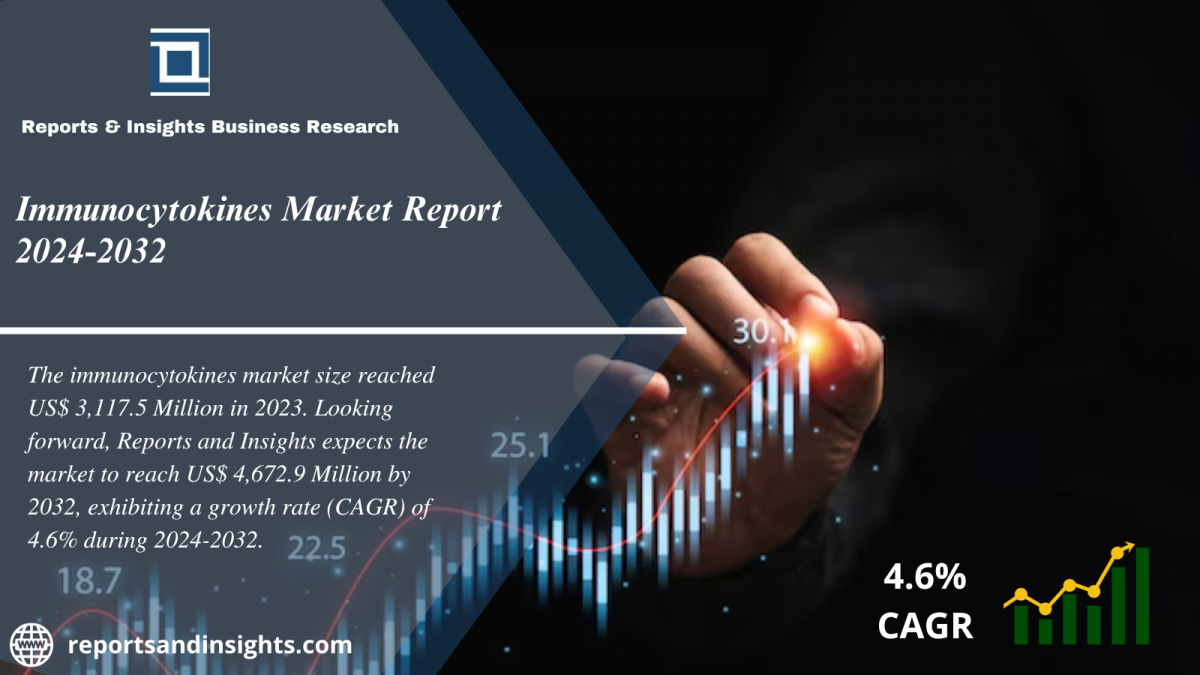 Immunocytokines Market : Global Industry Trends, Share, Size, Growth, Opportunity and Outlook