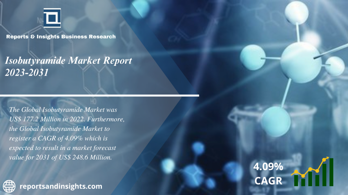Isobutyramide Market 2024-32 : Growth, Share, Size, Industry Share, Trends and Opportunities