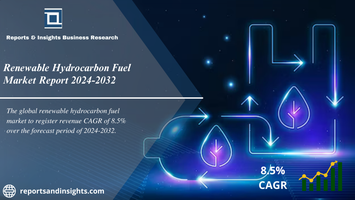 Renewable Hydrocarbon Fuel Market Size, Growth, Trends, Share and Report Analysis