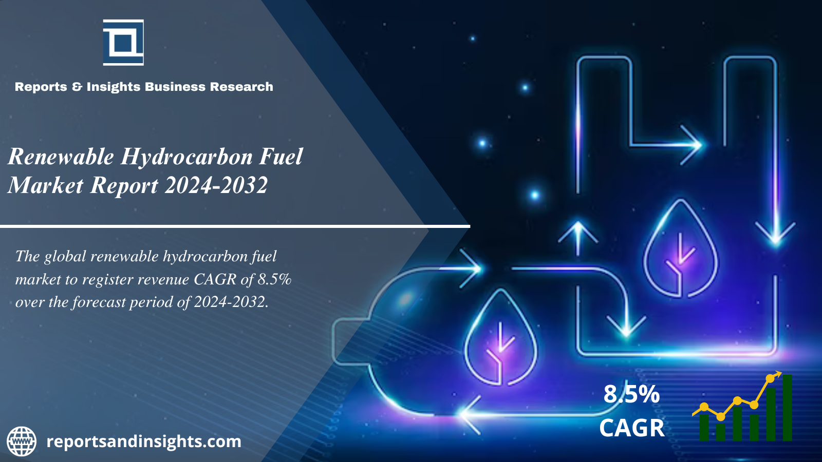 Renewable Hydrocarbon Fuel Market Size, Growth, Trends, Share and ...