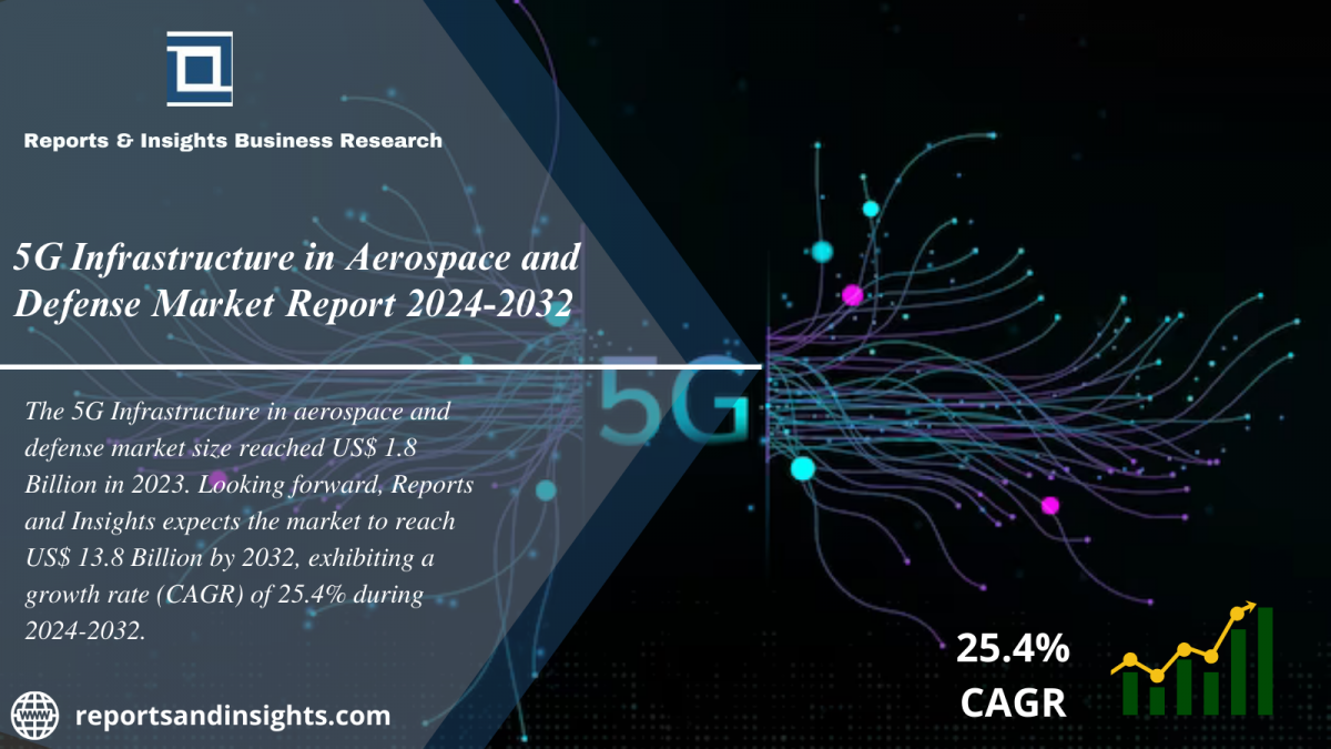 5G Infrastructure in Aerospace and Defense Market 2024-2032: Trends, Size, Growth, Share and Leading Players