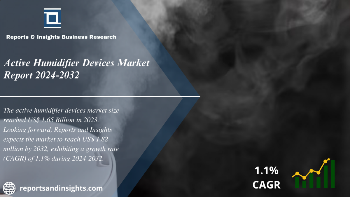 Active Humidifier Devices Market Report 2024 to 2032: Industry Share, Trends, Size, Share, Growth and Forecast