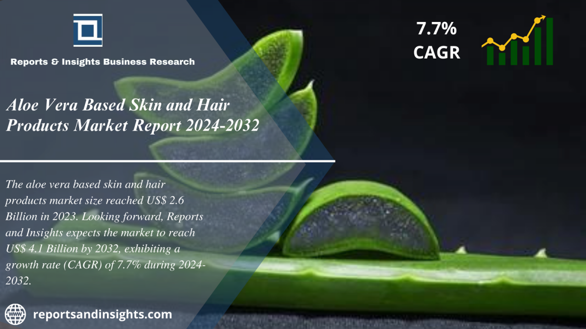Aloe Vera Based Skin and Hair Products Market Global Size, Share, Trends, Analysis and Research Report 2024-2032
