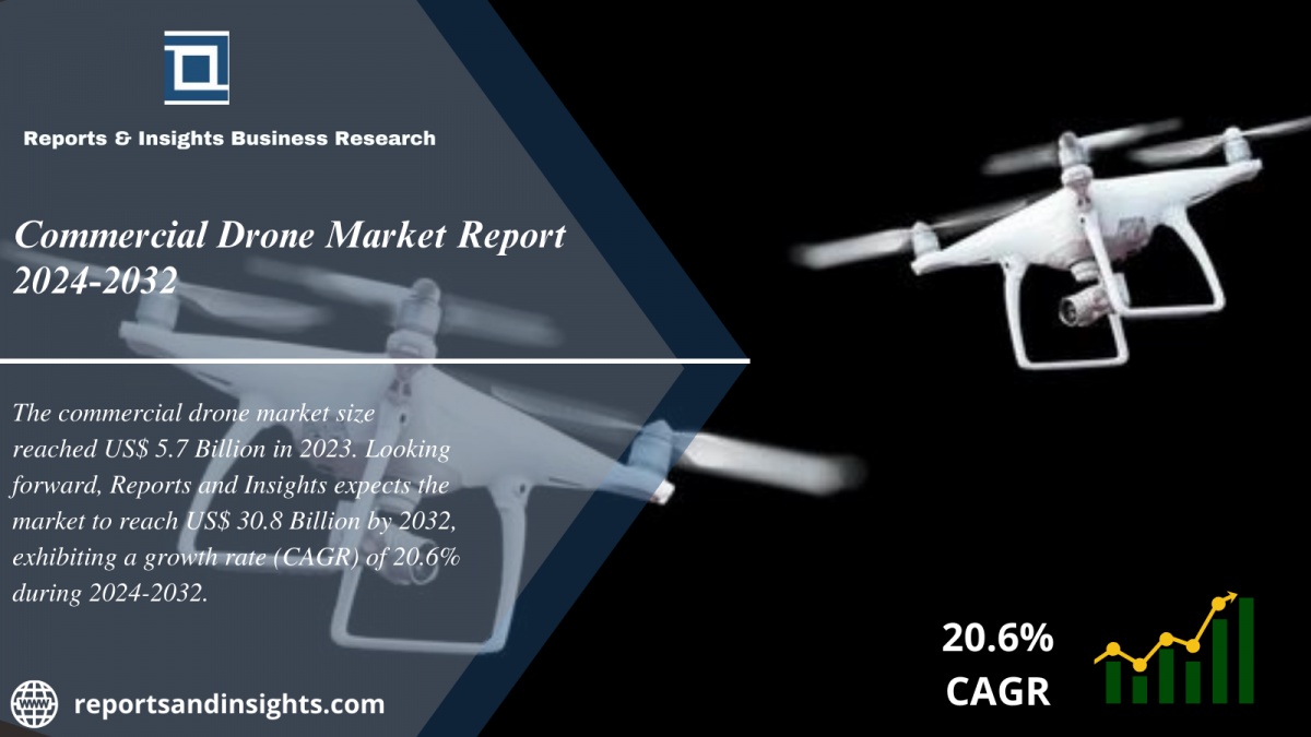 Commercial Drone Market 2024-2032: Trends, Growth, Size, Share and Leading Key Players